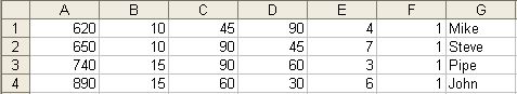 Rezultate Excel